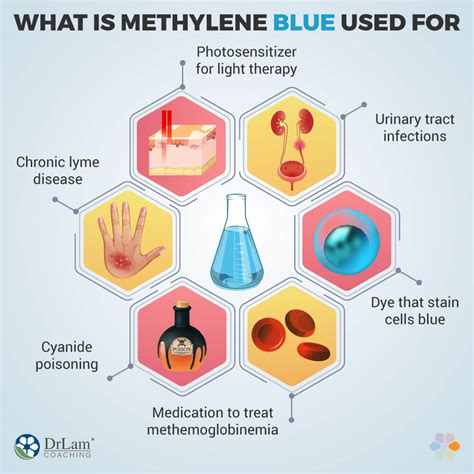 Cyanide poisoning methylene blue - vsejust