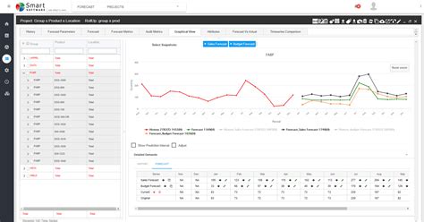 13 Key Types Of Supply Chain Management Tools 2022