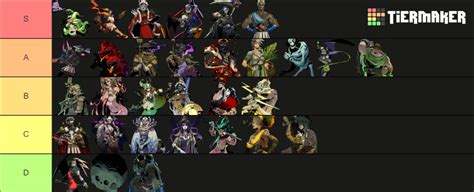 Hades Characters Tier List (Community Rankings) - TierMaker