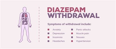 Diazepam Addiction & Recovery - Get the Help You Need