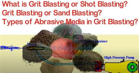 Difference between shot blasting and grit blasting
