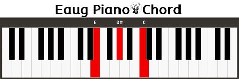 Eaug Piano Chord E+