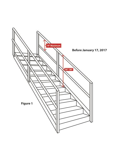 What Is Railing Height Code | Psoriasisguru.com