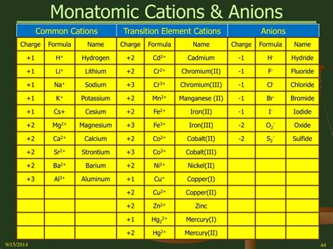 PPT - George Mason University General Chemistry 211 Chapter 2 The Components of Matter ...