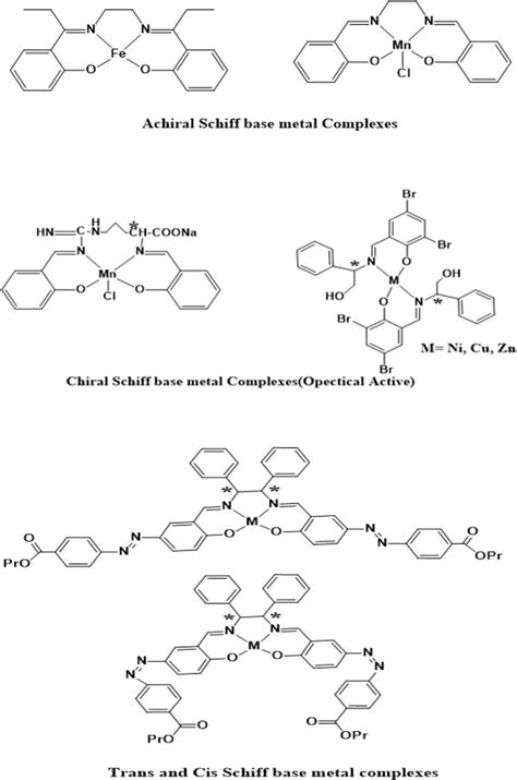 Schiff Bases and Their Metal Complexes: Synthesis, Structural Characteristics and Applications ...