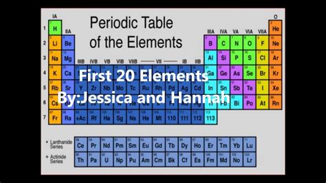 First 20 Elements of the Periodic Table - YouTube