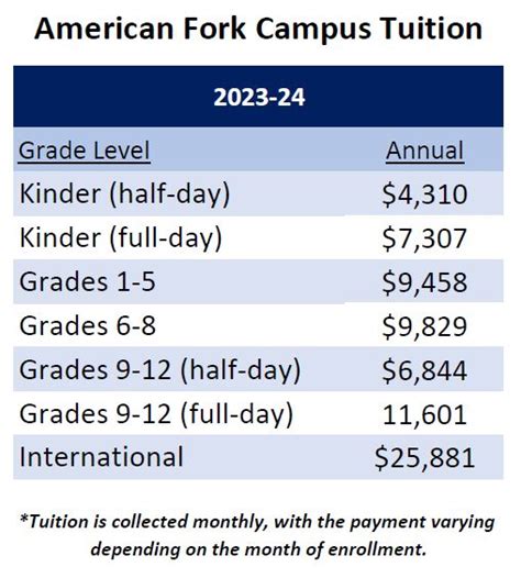 Tuition – American Heritage School