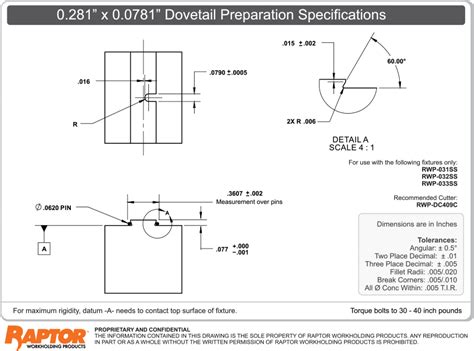 Standard Dovetail Dimensions | ubicaciondepersonas.cdmx.gob.mx