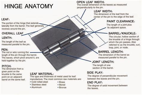 The D. Lawless Hardware Blog: How to Identify Parts of a Cabinet Hinge