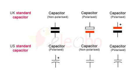 Introduction to capacitor and working of capacitor,use of capacitor in circuits. - eleobo