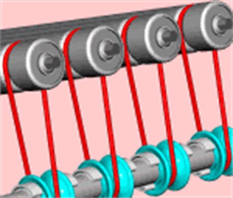 Lineshaft Conveyor Belt and Belts