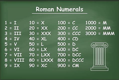 What are Roman Numerals? - WorldAtlas.com