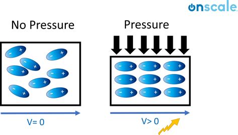 What is Piezoelectricity? | OnScale