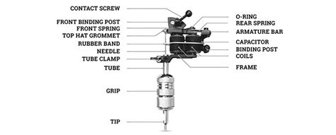 Tattoo Machines: Rotary vs. Coil | Barber DTS