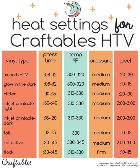 Handy chart for iron or heat press settings when applying t-shirt vinyl | Craftables HTV ...