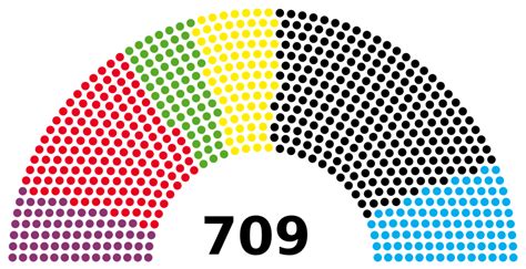 Christian Democratic Union and Christian Social Union (CDU/CSU) – Energy Transition – The Wiki