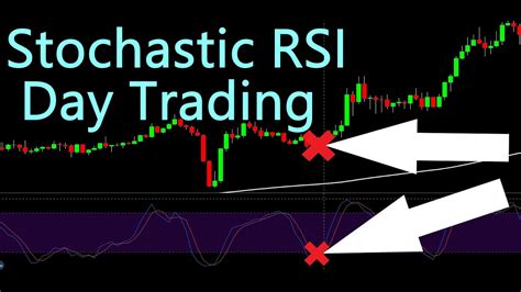 Simple Stochastic RSI Day Trading Strategy Tested 100 Times - YouTube