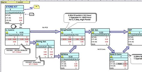 Value Stream Map Template for Microsoft Excel – Templatestaff