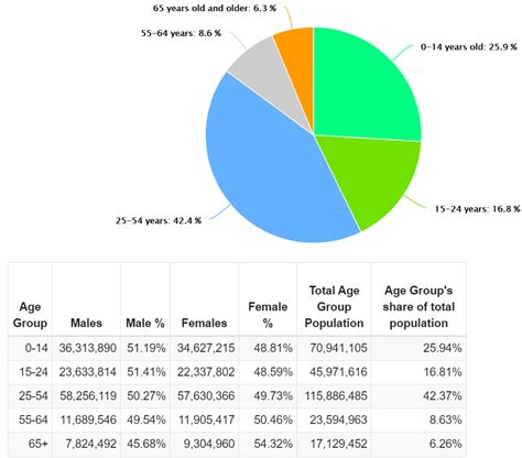 Pertumbuhan Penduduk Dikatakan Statis Apabila - Homecare24