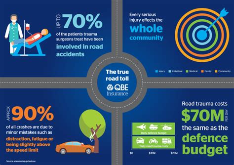 The most common causes of car accidents in Australia | QBE AU