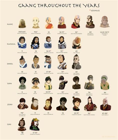 Pin by Violet on Avatar/Korra | Avatar airbender, Avatar characters, Avatar the last airbender funny