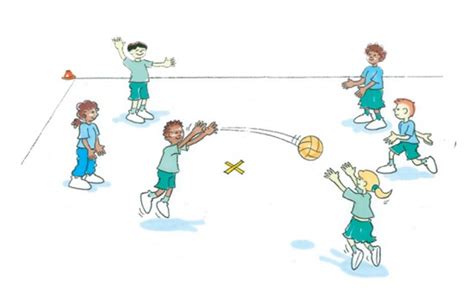 Fundamental Motor Skill Activities and Games for Year 3/4 and 5/6 - Australian Curriculum Lessons