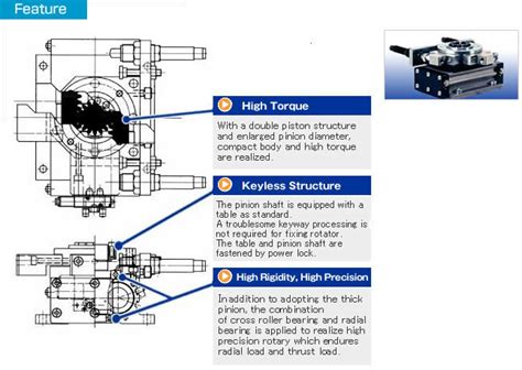 【Actuator】Rotary Actuator