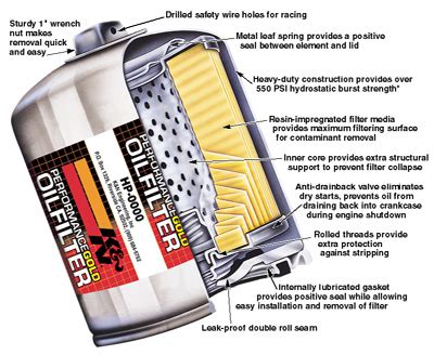 Oil Filter Assemblies - Oil Filter SuppliersOil Filter Suppliers