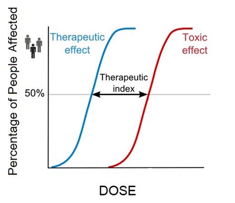 29+ therapeutic index calculator - RoddyDaragh