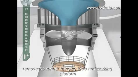 kaplan hydro turbine installation demo - YouTube