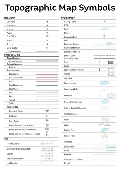 Printable Topographic Map Legend And Symbols | Map worksheets, Map ...