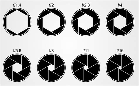 Introduction to Aperture in Digital Photography - christopherkhoitran