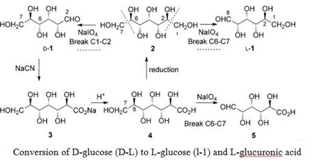 L-Glucose: Uses, Characteristics_Chemicalbook