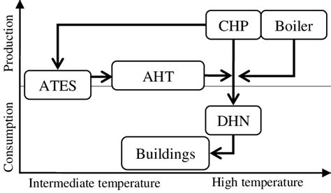 Energy concept schema with main thermal energy flows. | Download ...