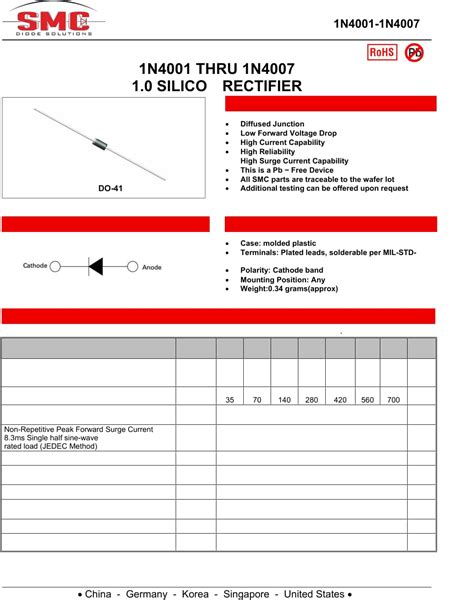 1N4001 - 1N4007 Datasheet by SMC Diode Solutions | Digi-Key Electronics