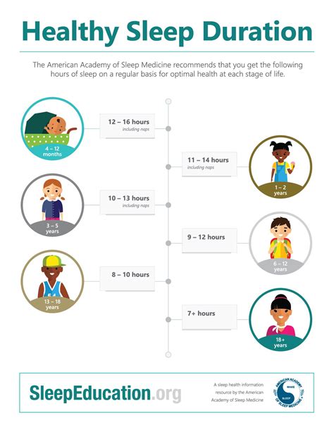 Healthy Sleep Duration Infographic 1