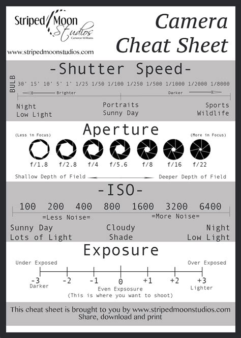 Photography Cheat Sheets, Photography 101, Photography Camera, Photography Lovers, Photography ...