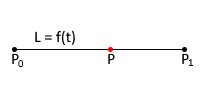 Parametric Equaltion