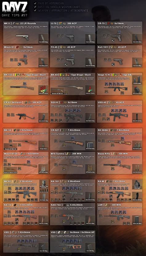 Dayz Weapons Chart