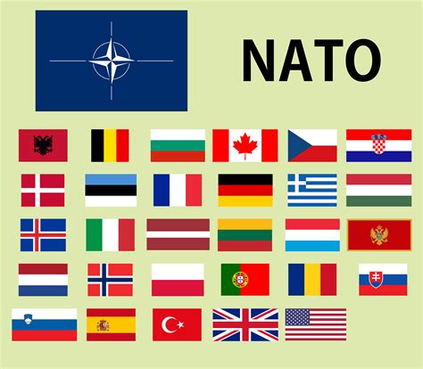 Flags of NATO members : r/nato