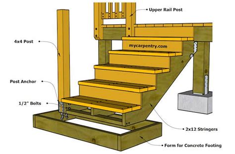 Stair Railing | Deck stairs, Deck stair railing, Stair railing