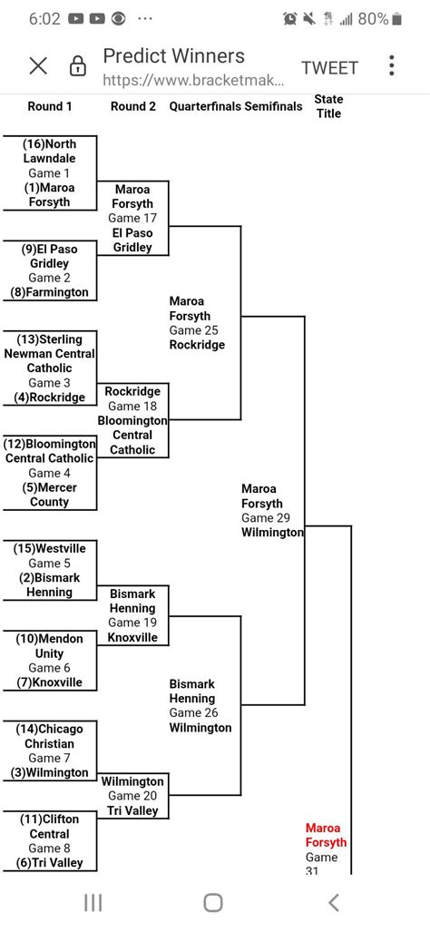 Projected IHSA Football Brackets