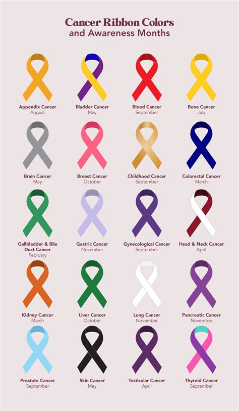 The Color and Meaning of Cancer Ribbons