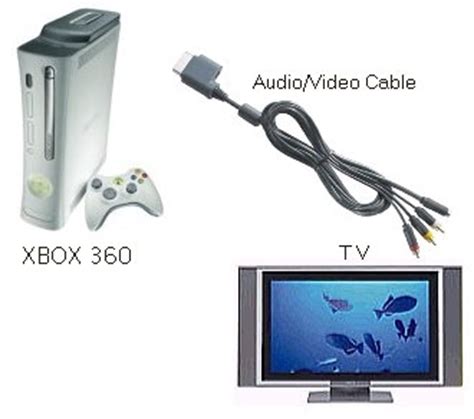 Xbox360 wiring diagrams dvd vcr tv