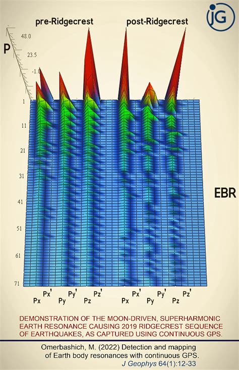 Vol 64 No 1 (2022): Journal of Geophysics | Journal of Geophysics