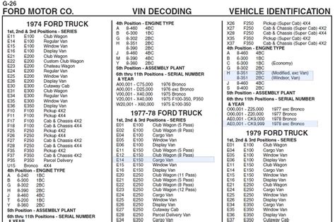 8 Digit Vin Decoder - horedstrip