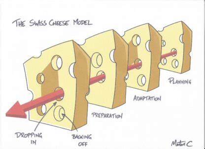 The Swiss Cheese Model: Decision making in the backcountry | Fall Line Skiing