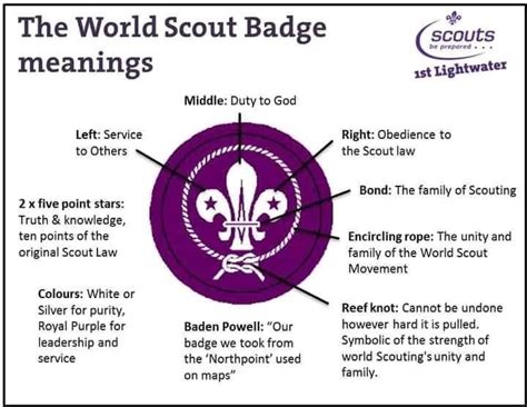 Thanks world Scout badge meaning - Anambra Scout Youth Forum