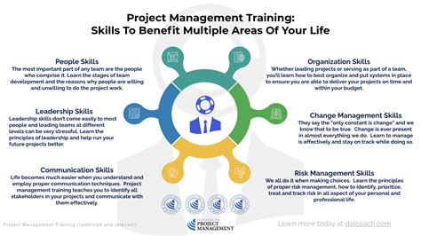 Basic project management course