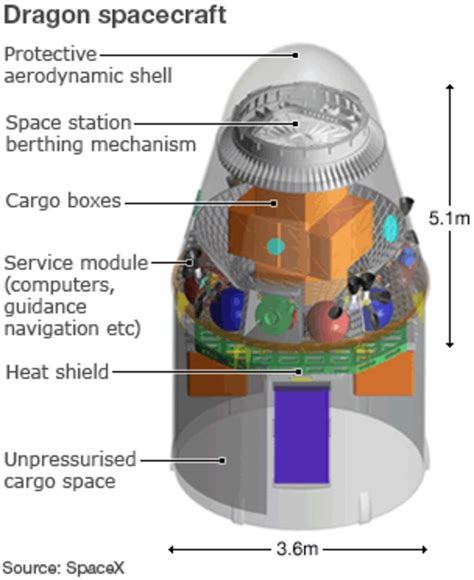 (+3327) Unmanned SpaceX Dragon capsule successfully splashes down in ...